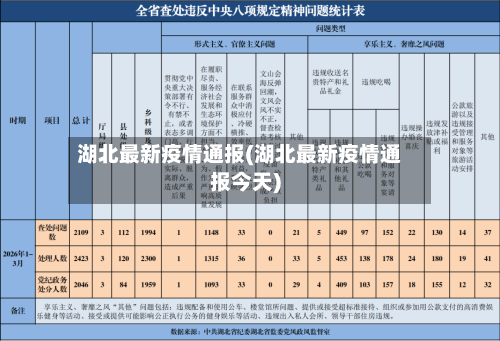 湖北最新疫情通报(湖北最新疫情通报今天)