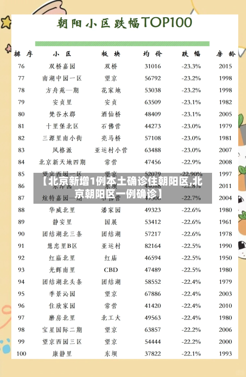 【北京新增1例本土确诊住朝阳区,北京朝阳区一例确诊】