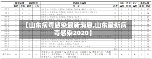 【山东病毒感染最新消息,山东最新病毒感染2020】-第2张图片