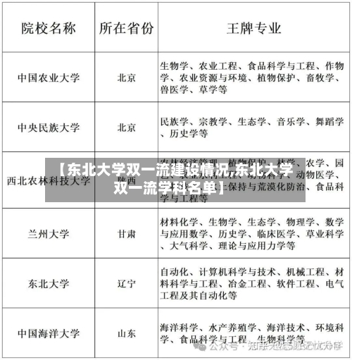 【东北大学双一流建设情况,东北大学双一流学科名单】-第3张图片