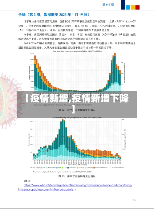 【疫情新增,疫情新增下降】