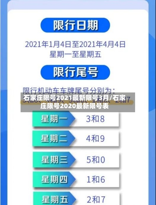 石家庄限号2021最新限号3月/石家庄限号2020最新限号表-第2张图片