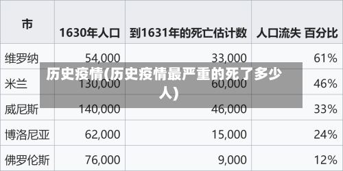历史疫情(历史疫情最严重的死了多少人)-第3张图片