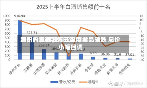 酒价内参4月26日费用发布：五粮液普五习酒君品领跌 总价小幅回调