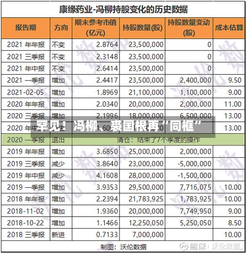 罕见！冯柳、裘国根再“同框”-第3张图片
