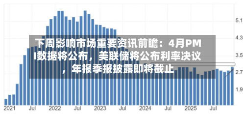 下周影响市场重要资讯前瞻：4月PMI数据将公布，美联储将公布利率决议，年报季报披露即将截止-第2张图片