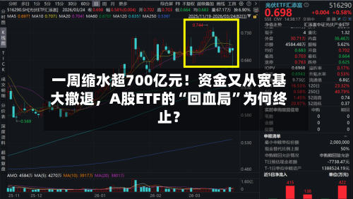 一周缩水超700亿元！资金又从宽基大撤退，A股ETF的“回血局	”为何终止？-第3张图片