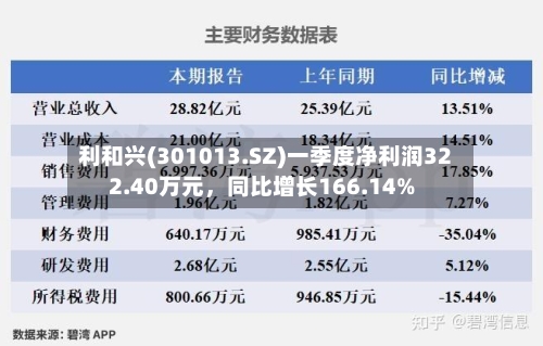 利和兴(301013.SZ)一季度净利润322.40万元，同比增长166.14%