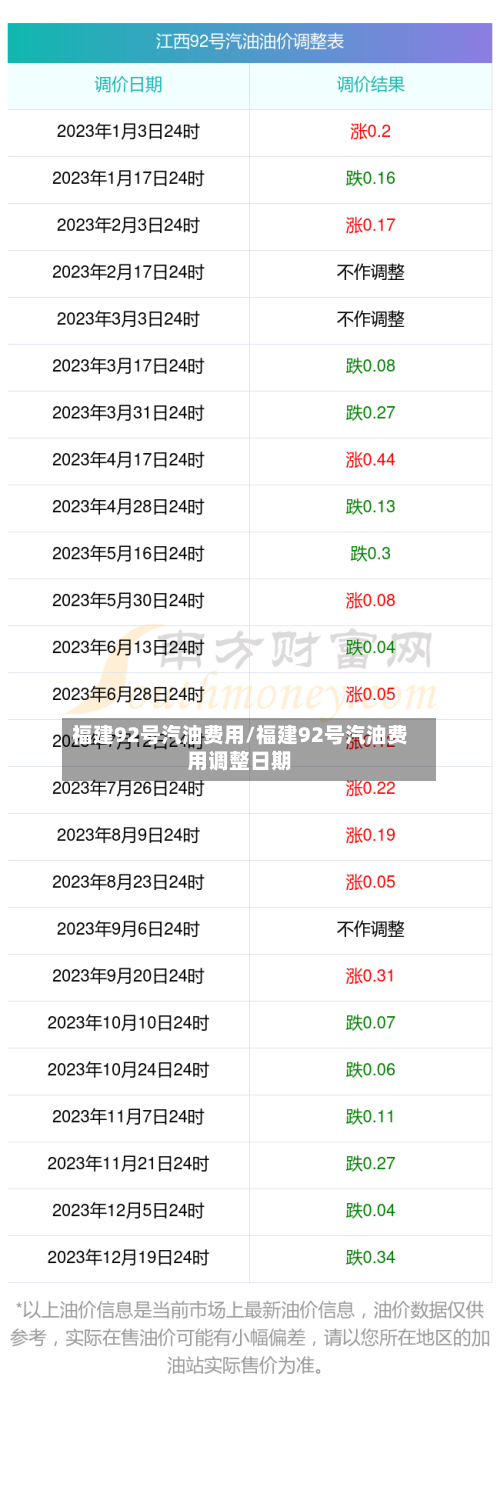 福建92号汽油费用/福建92号汽油费用调整日期