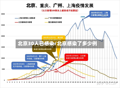 北京30人已感染/北京感染了多少例-第2张图片