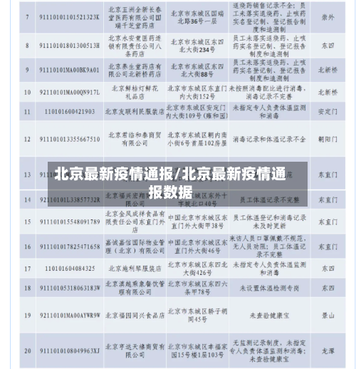 北京最新疫情通报/北京最新疫情通报数据-第2张图片