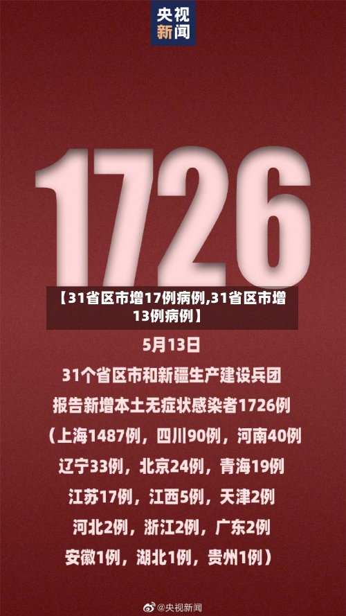 【31省区市增17例病例,31省区市增13例病例】-第2张图片