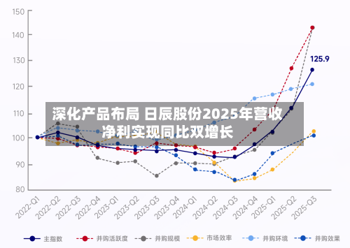 深化产品布局 日辰股份2025年营收净利实现同比双增长-第2张图片