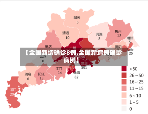 【全国新增确诊8例,全国新增例确诊病例】