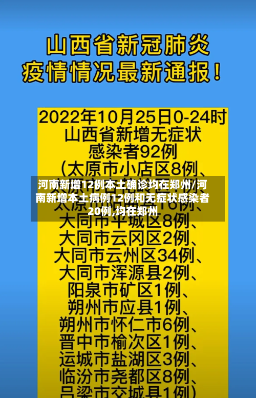 河南新增12例本土确诊均在郑州/河南新增本土病例12例和无症状感染者20例,均在郑州-第2张图片