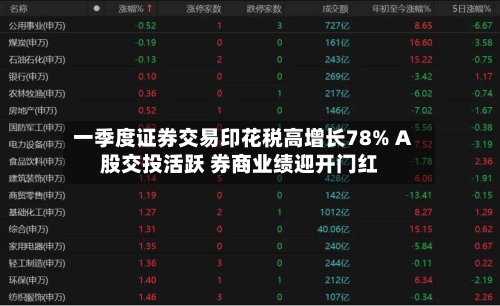 一季度证券交易印花税高增长78% A股交投活跃 券商业绩迎开门红