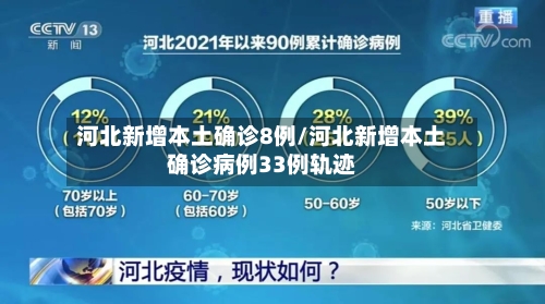 河北新增本土确诊8例/河北新增本土确诊病例33例轨迹