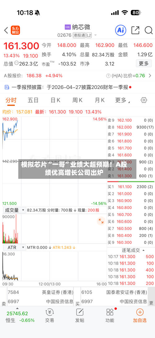 模拟芯片“一哥”业绩大超预期！A股绩优高增长公司出炉-第2张图片