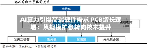AI算力引爆高端硬件需求 PCB增长逻辑：从规模扩张转向技术提升-第2张图片