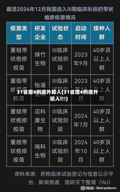 31省增4例境外输入(31省增4例境外输入!!!)