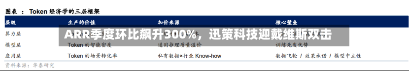 ARR季度环比飙升300%，迅策科技迎戴维斯双击-第2张图片