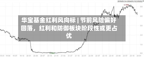 华宝基金红利风向标 | 节前风险偏好回落，红利和防御板块阶段性或更占优