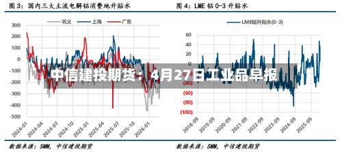 中信建投期货：4月27日工业品早报-第2张图片