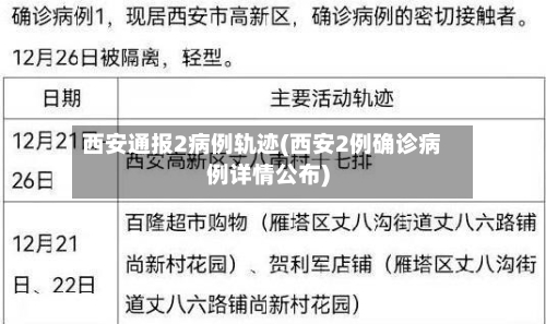 西安通报2病例轨迹(西安2例确诊病例详情公布)-第2张图片