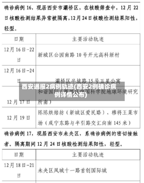 西安通报2病例轨迹(西安2例确诊病例详情公布)