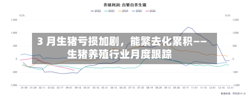 3 月生猪亏损加剧，能繁去化累积——生猪养殖行业月度跟踪