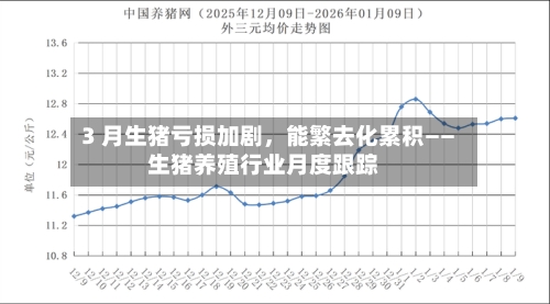 3 月生猪亏损加剧，能繁去化累积——生猪养殖行业月度跟踪-第2张图片