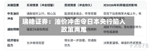 瑞穗证券：油价冲击令日本央行陷入政策两难