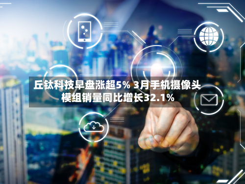 丘钛科技早盘涨超5% 3月手机摄像头模组销量同比增长32.1%-第2张图片