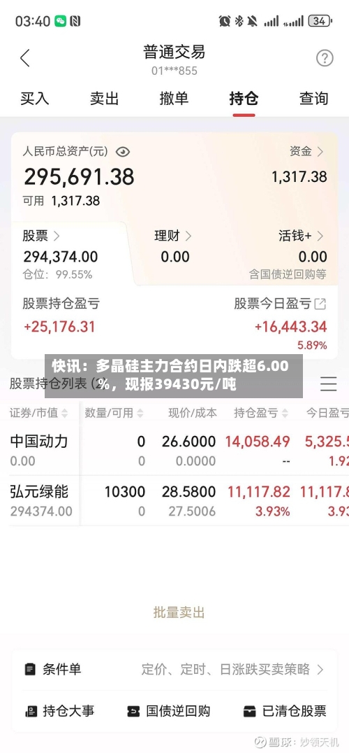 快讯：多晶硅主力合约日内跌超6.00%，现报39430元/吨-第2张图片