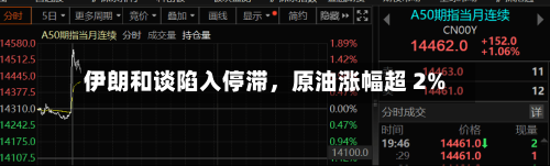 伊朗和谈陷入停滞，原油涨幅超 2%-第3张图片