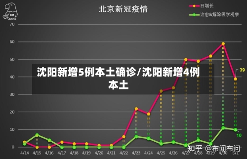 沈阳新增5例本土确诊/沈阳新增4例本土