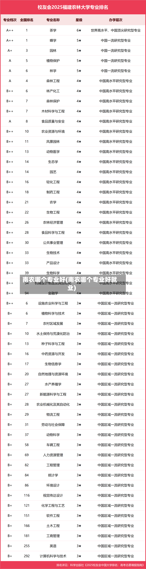 南农哪个专业好(南农哪个专业好就业)-第3张图片