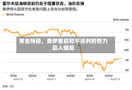 黄金持稳，美伊重启和平谈判的努力陷入僵局-第2张图片