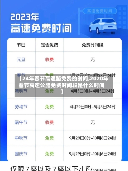 【24年春节高速路免费的时间,2020年春节高速公路免费时间段是什么时间】-第2张图片