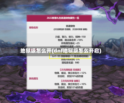 地狱级怎么开(dnf地狱级怎么开启)
