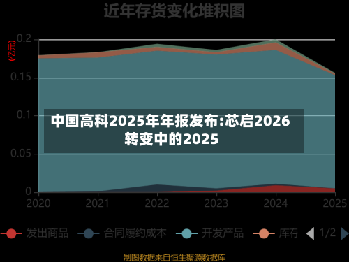 中国高科2025年年报发布:芯启2026 转变中的2025-第3张图片