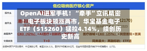 OpenAI进军手机！“牵手”立讯精密！电子板块领涨两市，华宝基金电子ETF（515260）猛拉4.14%，续创历史新高