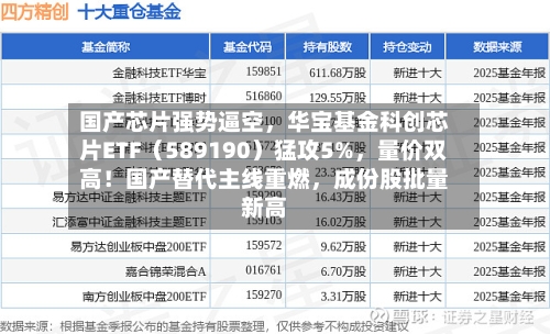 国产芯片强势逼空，华宝基金科创芯片ETF（589190）猛攻5%，量价双高！国产替代主线重燃，成份股批量新高-第2张图片