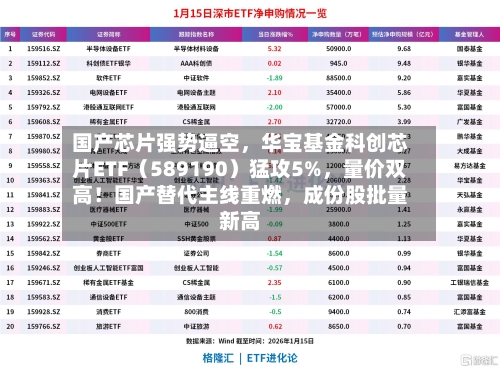 国产芯片强势逼空，华宝基金科创芯片ETF（589190）猛攻5%，量价双高！国产替代主线重燃，成份股批量新高