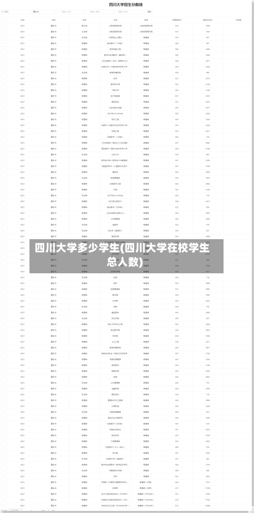四川大学多少学生(四川大学在校学生总人数)-第2张图片