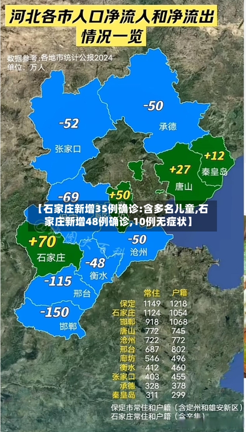 【石家庄新增35例确诊:含多名儿童,石家庄新增48例确诊,10例无症状】-第2张图片