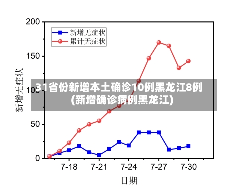 31省份新增本土确诊10例黑龙江8例(新增确诊病例黑龙江)-第2张图片