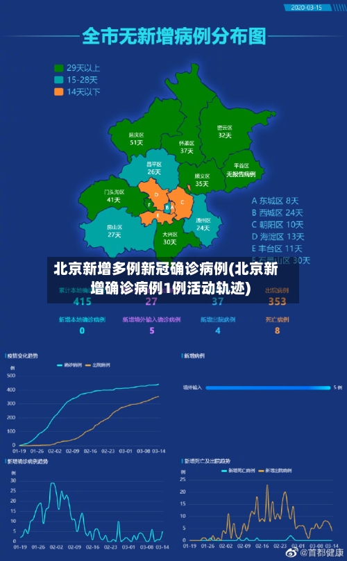 北京新增多例新冠确诊病例(北京新增确诊病例1例活动轨迹)