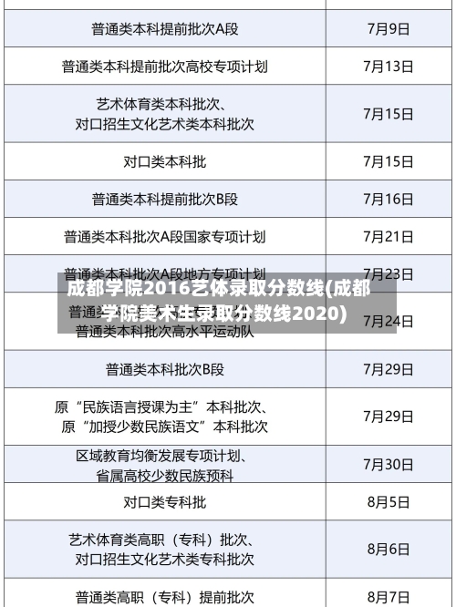 成都学院2016艺体录取分数线(成都学院美术生录取分数线2020)-第3张图片