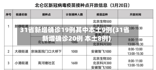 31省新增确诊19例其中本土9例(31省新增确诊20例 本土8例)-第3张图片
